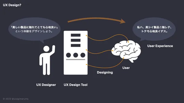 UXデザインと聞くと、まるで「水槽の中の脳」のような情景を思い浮かべてしまう。