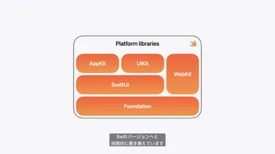 WWDC26 “Platforms State of the Union” 37:20 付近 https://developer.apple.com/jp/videos/play/wwdc2026/102/?time=2217